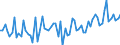 KN 2201 /Exporte /Einheit = Preise (Euro/Tonne) /Partnerland: Aserbaidschan /Meldeland: Eur27_2020 /2201:Wasser, Einschl. Natürliches Oder Künstliches Mineralwasser und Kohlensäurehaltiges Wasser, Ohne Zusatz von Zucker, Anderen Süßmitteln Oder Aromastoffen; eis und Schnee