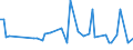 KN 2201 /Exporte /Einheit = Preise (Euro/Tonne) /Partnerland: Turkmenistan /Meldeland: Eur27_2020 /2201:Wasser, Einschl. Natürliches Oder Künstliches Mineralwasser und Kohlensäurehaltiges Wasser, Ohne Zusatz von Zucker, Anderen Süßmitteln Oder Aromastoffen; eis und Schnee