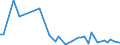 KN 2201 /Exporte /Einheit = Preise (Euro/Tonne) /Partnerland: Kirgistan /Meldeland: Eur27_2020 /2201:Wasser, Einschl. Natürliches Oder Künstliches Mineralwasser und Kohlensäurehaltiges Wasser, Ohne Zusatz von Zucker, Anderen Süßmitteln Oder Aromastoffen; eis und Schnee