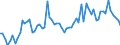 CN 2201 /Exports /Unit = Prices (Euro/ton) /Partner: Bosnia-herz. /Reporter: Eur27_2020 /2201:Waters, Incl. Natural or Artificial Mineral Waters and Aerated Waters, not Containing Added Sugar, Other Sweetening Matter or Flavoured; ice and Snow