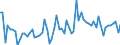 CN 2201 /Exports /Unit = Prices (Euro/ton) /Partner: For.jrep.mac /Reporter: Eur27_2020 /2201:Waters, Incl. Natural or Artificial Mineral Waters and Aerated Waters, not Containing Added Sugar, Other Sweetening Matter or Flavoured; ice and Snow