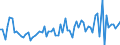 KN 2201 /Exporte /Einheit = Preise (Euro/Tonne) /Partnerland: Serbien /Meldeland: Eur27_2020 /2201:Wasser, Einschl. Natürliches Oder Künstliches Mineralwasser und Kohlensäurehaltiges Wasser, Ohne Zusatz von Zucker, Anderen Süßmitteln Oder Aromastoffen; eis und Schnee