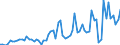 KN 2201 /Exporte /Einheit = Preise (Euro/Tonne) /Partnerland: Marokko /Meldeland: Eur27_2020 /2201:Wasser, Einschl. Natürliches Oder Künstliches Mineralwasser und Kohlensäurehaltiges Wasser, Ohne Zusatz von Zucker, Anderen Süßmitteln Oder Aromastoffen; eis und Schnee