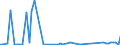 KN 2201 /Exporte /Einheit = Preise (Euro/Tonne) /Partnerland: Algerien /Meldeland: Eur27_2020 /2201:Wasser, Einschl. Natürliches Oder Künstliches Mineralwasser und Kohlensäurehaltiges Wasser, Ohne Zusatz von Zucker, Anderen Süßmitteln Oder Aromastoffen; eis und Schnee