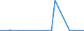 KN 2201 /Exporte /Einheit = Preise (Euro/Tonne) /Partnerland: Tunesien /Meldeland: Eur27_2020 /2201:Wasser, Einschl. Natürliches Oder Künstliches Mineralwasser und Kohlensäurehaltiges Wasser, Ohne Zusatz von Zucker, Anderen Süßmitteln Oder Aromastoffen; eis und Schnee