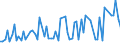 KN 2201 /Exporte /Einheit = Preise (Euro/Tonne) /Partnerland: Libyen /Meldeland: Eur27_2020 /2201:Wasser, Einschl. Natürliches Oder Künstliches Mineralwasser und Kohlensäurehaltiges Wasser, Ohne Zusatz von Zucker, Anderen Süßmitteln Oder Aromastoffen; eis und Schnee