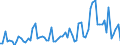 KN 2201 /Exporte /Einheit = Preise (Euro/Tonne) /Partnerland: Mauretanien /Meldeland: Eur27_2020 /2201:Wasser, Einschl. Natürliches Oder Künstliches Mineralwasser und Kohlensäurehaltiges Wasser, Ohne Zusatz von Zucker, Anderen Süßmitteln Oder Aromastoffen; eis und Schnee