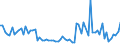 KN 2201 /Exporte /Einheit = Preise (Euro/Tonne) /Partnerland: Mali /Meldeland: Eur27_2020 /2201:Wasser, Einschl. Natürliches Oder Künstliches Mineralwasser und Kohlensäurehaltiges Wasser, Ohne Zusatz von Zucker, Anderen Süßmitteln Oder Aromastoffen; eis und Schnee