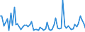 KN 2201 /Exporte /Einheit = Preise (Euro/Tonne) /Partnerland: Niger /Meldeland: Eur27_2020 /2201:Wasser, Einschl. Natürliches Oder Künstliches Mineralwasser und Kohlensäurehaltiges Wasser, Ohne Zusatz von Zucker, Anderen Süßmitteln Oder Aromastoffen; eis und Schnee