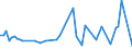 KN 2201 /Exporte /Einheit = Preise (Euro/Tonne) /Partnerland: Tschad /Meldeland: Eur27_2020 /2201:Wasser, Einschl. Natürliches Oder Künstliches Mineralwasser und Kohlensäurehaltiges Wasser, Ohne Zusatz von Zucker, Anderen Süßmitteln Oder Aromastoffen; eis und Schnee