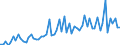 KN 2201 /Exporte /Einheit = Preise (Euro/Tonne) /Partnerland: Kap Verde /Meldeland: Eur27_2020 /2201:Wasser, Einschl. Natürliches Oder Künstliches Mineralwasser und Kohlensäurehaltiges Wasser, Ohne Zusatz von Zucker, Anderen Süßmitteln Oder Aromastoffen; eis und Schnee