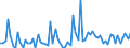 KN 2201 /Exporte /Einheit = Preise (Euro/Tonne) /Partnerland: Togo /Meldeland: Eur27_2020 /2201:Wasser, Einschl. Natürliches Oder Künstliches Mineralwasser und Kohlensäurehaltiges Wasser, Ohne Zusatz von Zucker, Anderen Süßmitteln Oder Aromastoffen; eis und Schnee