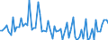 KN 2201 /Exporte /Einheit = Preise (Euro/Tonne) /Partnerland: Kamerun /Meldeland: Eur27_2020 /2201:Wasser, Einschl. Natürliches Oder Künstliches Mineralwasser und Kohlensäurehaltiges Wasser, Ohne Zusatz von Zucker, Anderen Süßmitteln Oder Aromastoffen; eis und Schnee