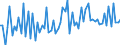 CN 2201 /Exports /Unit = Prices (Euro/ton) /Partner: Gabon /Reporter: Eur27_2020 /2201:Waters, Incl. Natural or Artificial Mineral Waters and Aerated Waters, not Containing Added Sugar, Other Sweetening Matter or Flavoured; ice and Snow