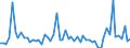 KN 2201 /Exporte /Einheit = Preise (Euro/Tonne) /Partnerland: Kongo /Meldeland: Eur27_2020 /2201:Wasser, Einschl. Natürliches Oder Künstliches Mineralwasser und Kohlensäurehaltiges Wasser, Ohne Zusatz von Zucker, Anderen Süßmitteln Oder Aromastoffen; eis und Schnee