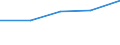 CN 22021000 /Exports /Unit = Prices (Euro/suppl. units) /Partner: Faroe Isles /Reporter: Eur27 /22021000:Waters, Incl. Mineral and Aerated, With Added Sugar, Sweetener or Flavour, for Direct Consumption as a Beverage