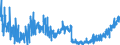 KN 2202 /Exporte /Einheit = Preise (Euro/Tonne) /Partnerland: Niederlande /Meldeland: Eur27_2020 /2202:Wasser, Einschl. Mineralwasser und Kohlensäurehaltiges Wasser, mit Zusatz von Zucker, Anderen Süßmitteln Oder Aromastoffen, und Andere Nichtalkoholhaltige Getränke (Ausg. Frucht- und Gemüsesäfte und Milch)