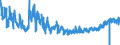 CN 2202 /Exports /Unit = Prices (Euro/ton) /Partner: Germany /Reporter: Eur27_2020 /2202:Waters, Incl. Mineral Waters and Aerated Waters, Containing Added Sugar or Other Sweetening Matter or Flavoured, and Other Non-alcoholic Beverages (Excl. Fruit or Vegetable Juices and Milk)