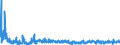 KN 2202 /Exporte /Einheit = Preise (Euro/Tonne) /Partnerland: Daenemark /Meldeland: Eur27_2020 /2202:Wasser, Einschl. Mineralwasser und Kohlensäurehaltiges Wasser, mit Zusatz von Zucker, Anderen Süßmitteln Oder Aromastoffen, und Andere Nichtalkoholhaltige Getränke (Ausg. Frucht- und Gemüsesäfte und Milch)