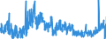 KN 2202 /Exporte /Einheit = Preise (Euro/Tonne) /Partnerland: Griechenland /Meldeland: Eur27_2020 /2202:Wasser, Einschl. Mineralwasser und Kohlensäurehaltiges Wasser, mit Zusatz von Zucker, Anderen Süßmitteln Oder Aromastoffen, und Andere Nichtalkoholhaltige Getränke (Ausg. Frucht- und Gemüsesäfte und Milch)