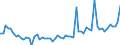 KN 2202 /Exporte /Einheit = Preise (Euro/Tonne) /Partnerland: Ver.koenigreich(Nordirland) /Meldeland: Eur27_2020 /2202:Wasser, Einschl. Mineralwasser und Kohlensäurehaltiges Wasser, mit Zusatz von Zucker, Anderen Süßmitteln Oder Aromastoffen, und Andere Nichtalkoholhaltige Getränke (Ausg. Frucht- und Gemüsesäfte und Milch)