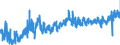 KN 2202 /Exporte /Einheit = Preise (Euro/Tonne) /Partnerland: Schweden /Meldeland: Eur27_2020 /2202:Wasser, Einschl. Mineralwasser und Kohlensäurehaltiges Wasser, mit Zusatz von Zucker, Anderen Süßmitteln Oder Aromastoffen, und Andere Nichtalkoholhaltige Getränke (Ausg. Frucht- und Gemüsesäfte und Milch)