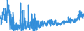 KN 2202 /Exporte /Einheit = Preise (Euro/Tonne) /Partnerland: Finnland /Meldeland: Eur27_2020 /2202:Wasser, Einschl. Mineralwasser und Kohlensäurehaltiges Wasser, mit Zusatz von Zucker, Anderen Süßmitteln Oder Aromastoffen, und Andere Nichtalkoholhaltige Getränke (Ausg. Frucht- und Gemüsesäfte und Milch)