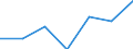 KN 2202 /Exporte /Einheit = Preise (Euro/Tonne) /Partnerland: Schweiz /Meldeland: Eur27 /2202:Wasser, Einschl. Mineralwasser und Kohlensäurehaltiges Wasser, mit Zusatz von Zucker, Anderen Süßmitteln Oder Aromastoffen, und Andere Nichtalkoholhaltige Getränke (Ausg. Frucht- und Gemüsesäfte und Milch)