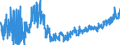 KN 2202 /Exporte /Einheit = Preise (Euro/Tonne) /Partnerland: Oesterreich /Meldeland: Eur27_2020 /2202:Wasser, Einschl. Mineralwasser und Kohlensäurehaltiges Wasser, mit Zusatz von Zucker, Anderen Süßmitteln Oder Aromastoffen, und Andere Nichtalkoholhaltige Getränke (Ausg. Frucht- und Gemüsesäfte und Milch)