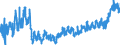 KN 2202 /Exporte /Einheit = Preise (Euro/Tonne) /Partnerland: Schweiz /Meldeland: Eur27_2020 /2202:Wasser, Einschl. Mineralwasser und Kohlensäurehaltiges Wasser, mit Zusatz von Zucker, Anderen Süßmitteln Oder Aromastoffen, und Andere Nichtalkoholhaltige Getränke (Ausg. Frucht- und Gemüsesäfte und Milch)