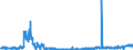 KN 2202 /Exporte /Einheit = Preise (Euro/Tonne) /Partnerland: Estland /Meldeland: Eur27_2020 /2202:Wasser, Einschl. Mineralwasser und Kohlensäurehaltiges Wasser, mit Zusatz von Zucker, Anderen Süßmitteln Oder Aromastoffen, und Andere Nichtalkoholhaltige Getränke (Ausg. Frucht- und Gemüsesäfte und Milch)