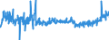 KN 2202 /Exporte /Einheit = Preise (Euro/Tonne) /Partnerland: Litauen /Meldeland: Eur27_2020 /2202:Wasser, Einschl. Mineralwasser und Kohlensäurehaltiges Wasser, mit Zusatz von Zucker, Anderen Süßmitteln Oder Aromastoffen, und Andere Nichtalkoholhaltige Getränke (Ausg. Frucht- und Gemüsesäfte und Milch)