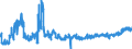 KN 2202 /Exporte /Einheit = Preise (Euro/Tonne) /Partnerland: Rumaenien /Meldeland: Eur27_2020 /2202:Wasser, Einschl. Mineralwasser und Kohlensäurehaltiges Wasser, mit Zusatz von Zucker, Anderen Süßmitteln Oder Aromastoffen, und Andere Nichtalkoholhaltige Getränke (Ausg. Frucht- und Gemüsesäfte und Milch)