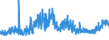 KN 2202 /Exporte /Einheit = Preise (Euro/Tonne) /Partnerland: Weissrussland /Meldeland: Eur27_2020 /2202:Wasser, Einschl. Mineralwasser und Kohlensäurehaltiges Wasser, mit Zusatz von Zucker, Anderen Süßmitteln Oder Aromastoffen, und Andere Nichtalkoholhaltige Getränke (Ausg. Frucht- und Gemüsesäfte und Milch)