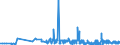 KN 2202 /Exporte /Einheit = Preise (Euro/Tonne) /Partnerland: Kirgistan /Meldeland: Eur27_2020 /2202:Wasser, Einschl. Mineralwasser und Kohlensäurehaltiges Wasser, mit Zusatz von Zucker, Anderen Süßmitteln Oder Aromastoffen, und Andere Nichtalkoholhaltige Getränke (Ausg. Frucht- und Gemüsesäfte und Milch)