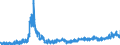 KN 2202 /Exporte /Einheit = Preise (Euro/Tonne) /Partnerland: Slowenien /Meldeland: Eur27_2020 /2202:Wasser, Einschl. Mineralwasser und Kohlensäurehaltiges Wasser, mit Zusatz von Zucker, Anderen Süßmitteln Oder Aromastoffen, und Andere Nichtalkoholhaltige Getränke (Ausg. Frucht- und Gemüsesäfte und Milch)