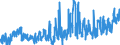 KN 2202 /Exporte /Einheit = Preise (Euro/Tonne) /Partnerland: Kroatien /Meldeland: Eur27_2020 /2202:Wasser, Einschl. Mineralwasser und Kohlensäurehaltiges Wasser, mit Zusatz von Zucker, Anderen Süßmitteln Oder Aromastoffen, und Andere Nichtalkoholhaltige Getränke (Ausg. Frucht- und Gemüsesäfte und Milch)