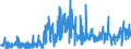 KN 2202 /Exporte /Einheit = Preise (Euro/Tonne) /Partnerland: Ehem.jug.rep.mazed /Meldeland: Eur27_2020 /2202:Wasser, Einschl. Mineralwasser und Kohlensäurehaltiges Wasser, mit Zusatz von Zucker, Anderen Süßmitteln Oder Aromastoffen, und Andere Nichtalkoholhaltige Getränke (Ausg. Frucht- und Gemüsesäfte und Milch)