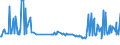 KN 2202 /Exporte /Einheit = Preise (Euro/Tonne) /Partnerland: Süd-sudan /Meldeland: Eur27_2020 /2202:Wasser, Einschl. Mineralwasser und Kohlensäurehaltiges Wasser, mit Zusatz von Zucker, Anderen Süßmitteln Oder Aromastoffen, und Andere Nichtalkoholhaltige Getränke (Ausg. Frucht- und Gemüsesäfte und Milch)