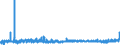 KN 2202 /Exporte /Einheit = Preise (Euro/Tonne) /Partnerland: Guinea /Meldeland: Eur27_2020 /2202:Wasser, Einschl. Mineralwasser und Kohlensäurehaltiges Wasser, mit Zusatz von Zucker, Anderen Süßmitteln Oder Aromastoffen, und Andere Nichtalkoholhaltige Getränke (Ausg. Frucht- und Gemüsesäfte und Milch)