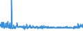 KN 2202 /Exporte /Einheit = Preise (Euro/Tonne) /Partnerland: Liberia /Meldeland: Eur27_2020 /2202:Wasser, Einschl. Mineralwasser und Kohlensäurehaltiges Wasser, mit Zusatz von Zucker, Anderen Süßmitteln Oder Aromastoffen, und Andere Nichtalkoholhaltige Getränke (Ausg. Frucht- und Gemüsesäfte und Milch)