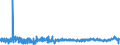 KN 2202 /Exporte /Einheit = Preise (Euro/Tonne) /Partnerland: Elfenbeink. /Meldeland: Eur27_2020 /2202:Wasser, Einschl. Mineralwasser und Kohlensäurehaltiges Wasser, mit Zusatz von Zucker, Anderen Süßmitteln Oder Aromastoffen, und Andere Nichtalkoholhaltige Getränke (Ausg. Frucht- und Gemüsesäfte und Milch)