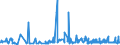 KN 2202 /Exporte /Einheit = Preise (Euro/Tonne) /Partnerland: Zentralaf.republik /Meldeland: Eur27_2020 /2202:Wasser, Einschl. Mineralwasser und Kohlensäurehaltiges Wasser, mit Zusatz von Zucker, Anderen Süßmitteln Oder Aromastoffen, und Andere Nichtalkoholhaltige Getränke (Ausg. Frucht- und Gemüsesäfte und Milch)