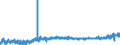 KN 2202 /Exporte /Einheit = Preise (Euro/Tonne) /Partnerland: S.tome /Meldeland: Eur27_2020 /2202:Wasser, Einschl. Mineralwasser und Kohlensäurehaltiges Wasser, mit Zusatz von Zucker, Anderen Süßmitteln Oder Aromastoffen, und Andere Nichtalkoholhaltige Getränke (Ausg. Frucht- und Gemüsesäfte und Milch)