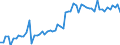 KN 22030001 /Exporte /Einheit = Preise (Euro/Bes. Maßeinheiten) /Partnerland: Ver.koenigreich(Ohne Nordirland) /Meldeland: Eur27_2020 /22030001:Bier aus Malz, in Flaschen mit Einem Inhalt von <= 10 L