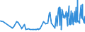 KN 22030001 /Exporte /Einheit = Preise (Euro/Bes. Maßeinheiten) /Partnerland: Zentralaf.republik /Meldeland: Eur27_2020 /22030001:Bier aus Malz, in Flaschen mit Einem Inhalt von <= 10 L