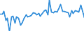 KN 22030009 /Exporte /Einheit = Preise (Euro/Bes. Maßeinheiten) /Partnerland: Ver.koenigreich(Nordirland) /Meldeland: Eur27_2020 /22030009:Bier aus Malz, in Behältnissen mit Einem Inhalt von <= 10 l (Ausg. in Flaschen)