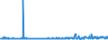 KN 22030009 /Exporte /Einheit = Preise (Euro/Bes. Maßeinheiten) /Partnerland: Sierra Leone /Meldeland: Eur27_2020 /22030009:Bier aus Malz, in Behältnissen mit Einem Inhalt von <= 10 l (Ausg. in Flaschen)