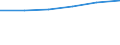 KN 22030090 /Exporte /Einheit = Preise (Euro/Bes. Maßeinheiten) /Partnerland: Ver.koenigreich /Meldeland: Eur27 /22030090:Bier aus Malz, in Behaeltern mit Einem Inhalt von =< 10 L