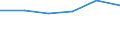 KN 22030090 /Exporte /Einheit = Preise (Euro/Bes. Maßeinheiten) /Partnerland: Daenemark /Meldeland: Eur27 /22030090:Bier aus Malz, in Behaeltern mit Einem Inhalt von =< 10 L